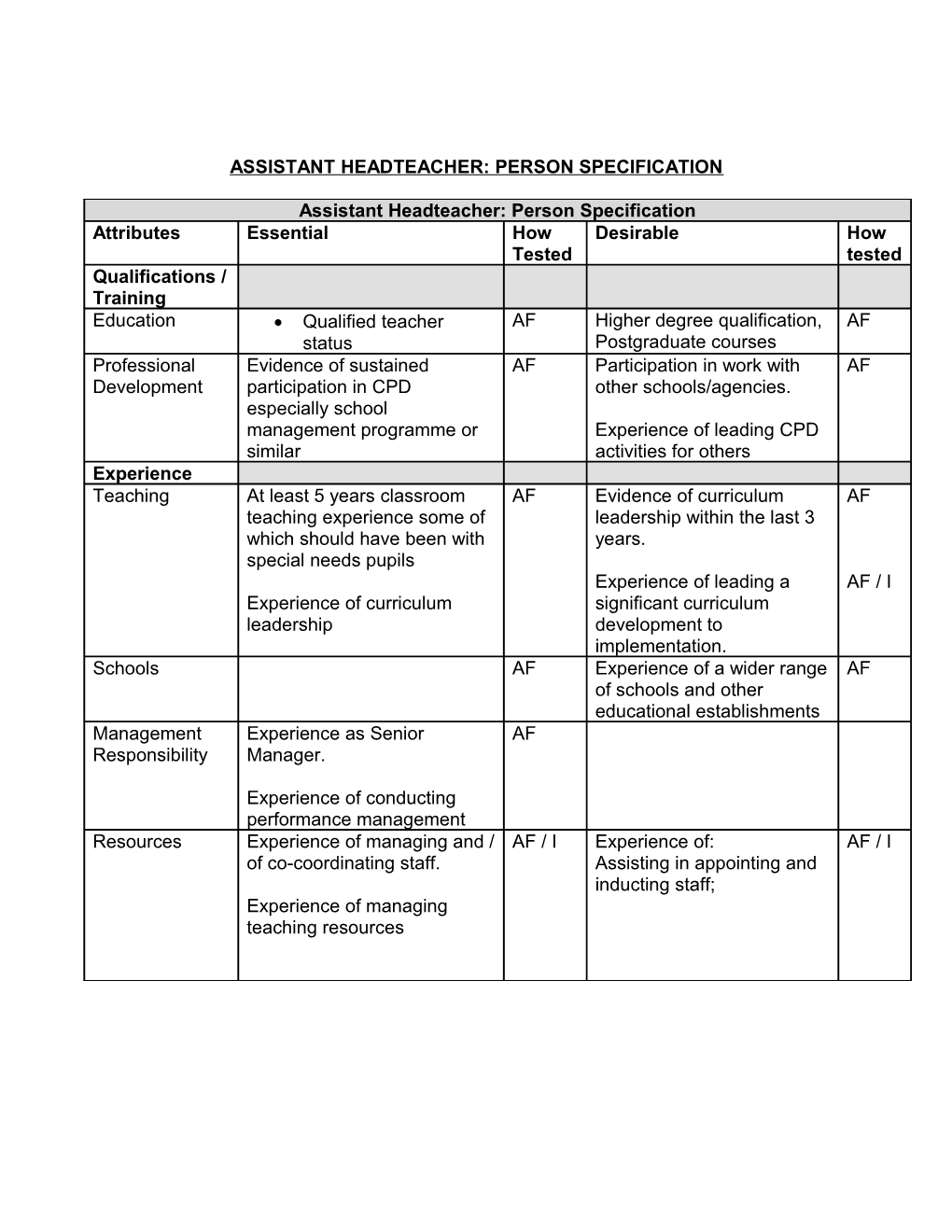 Assistant Headteacher: Person Specification