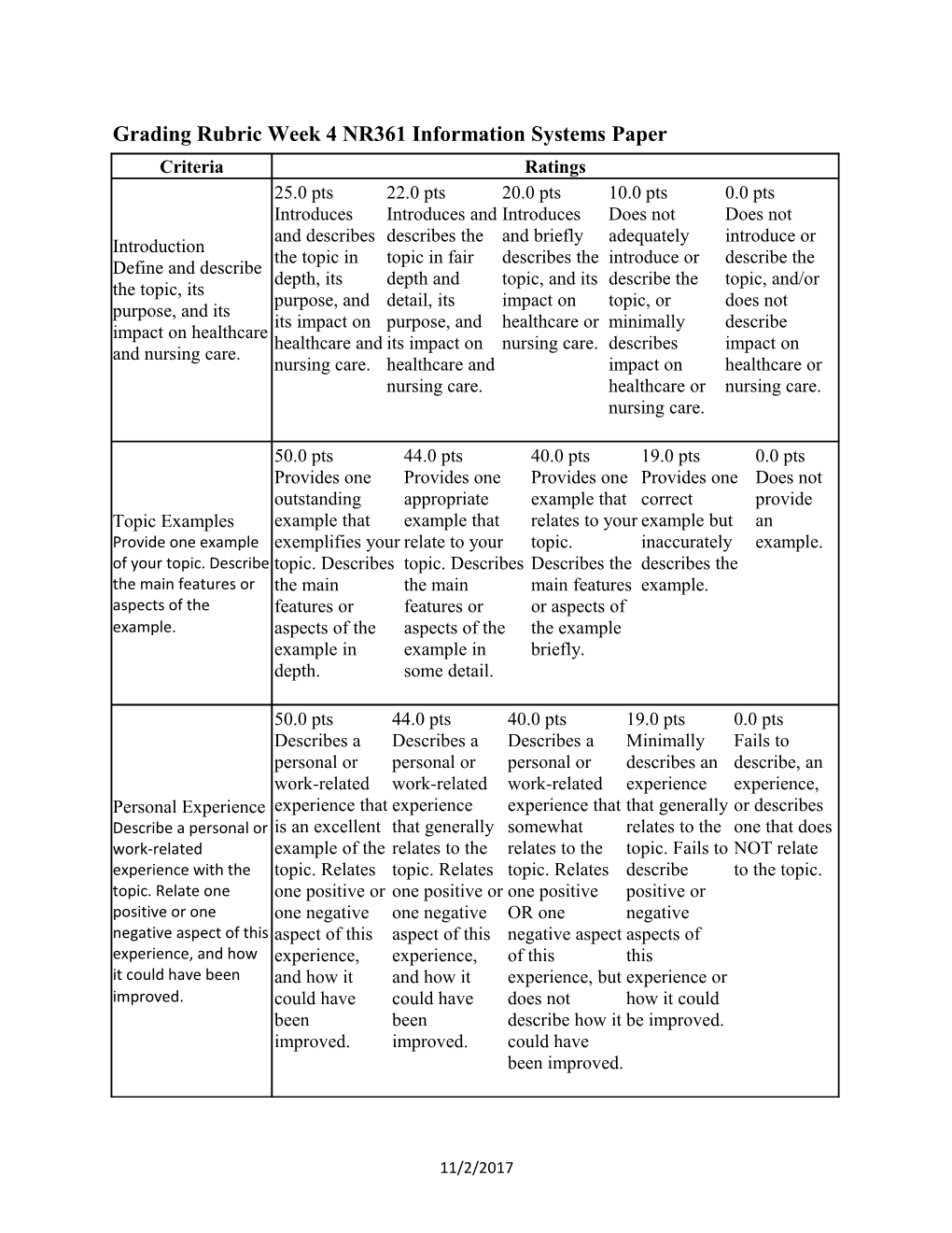 Grading Rubric Week 4 NR361 Information Systems Paper