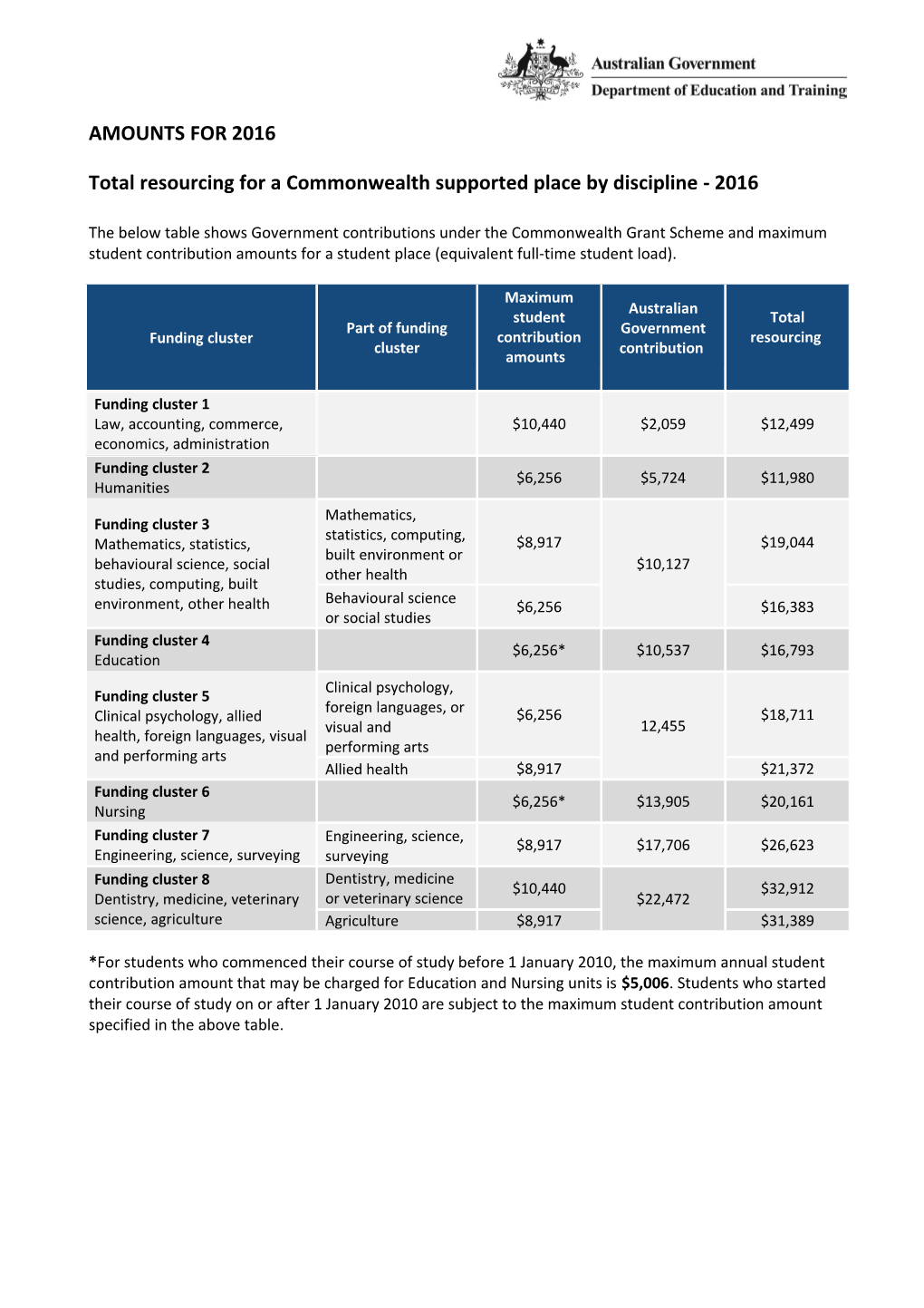 Indexed Rates for 2014