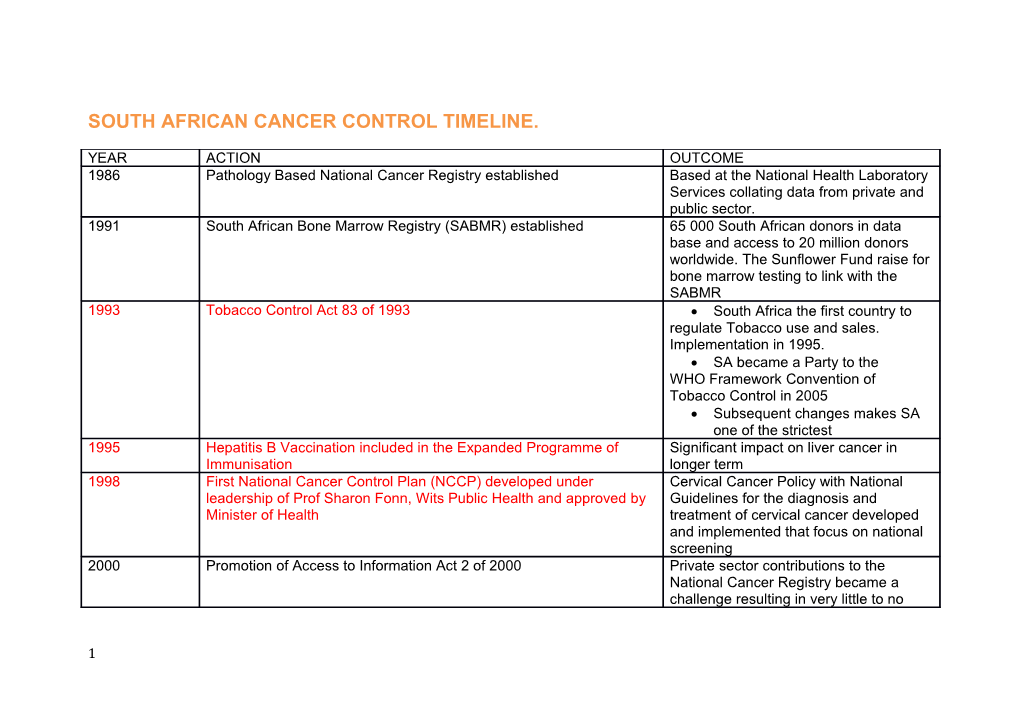 South African Cancer Control Timeline