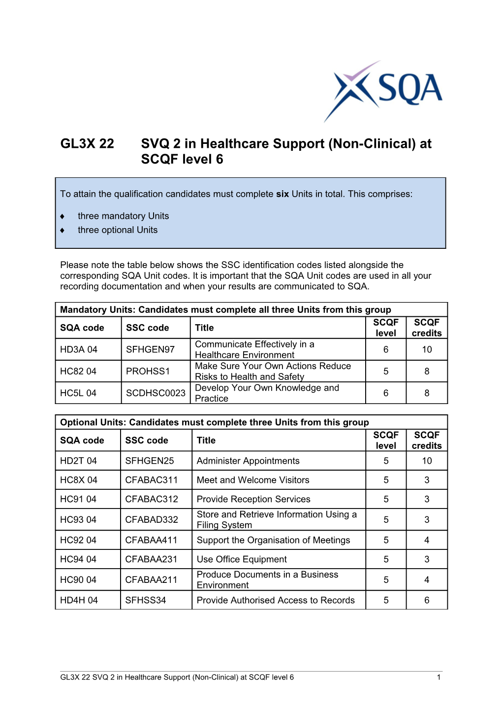 GL3X 22SVQ 2 in Healthcare Support (Non-Clinical) at SCQF Level 61