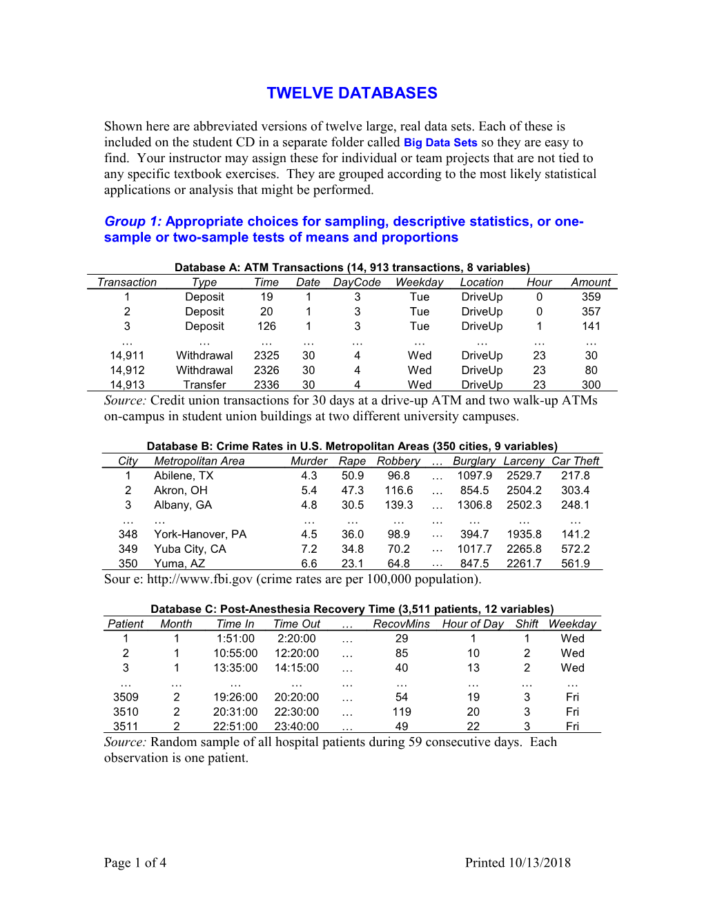 Database A: ATM Transactions (14, 913 Transactions, 8 Variables)