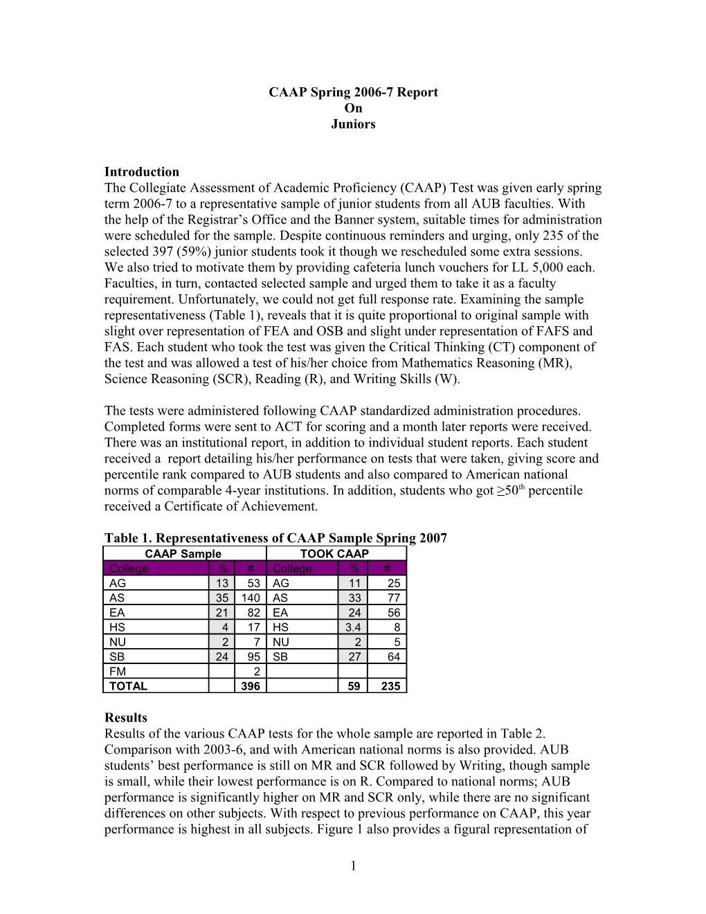 CAAP Spring 2006-7 Report