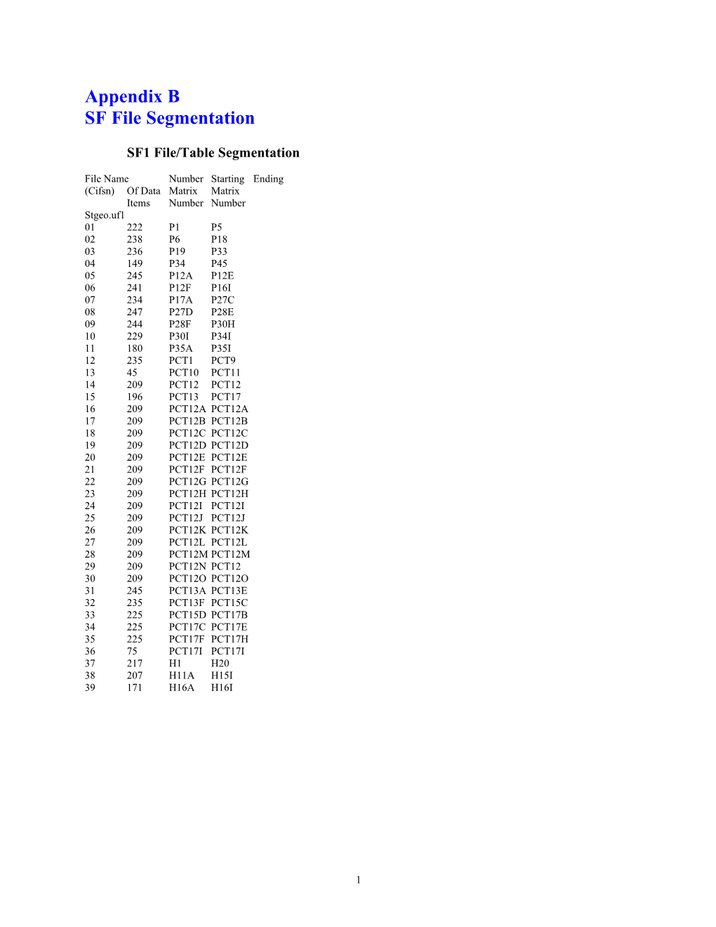 SF File Segmentation