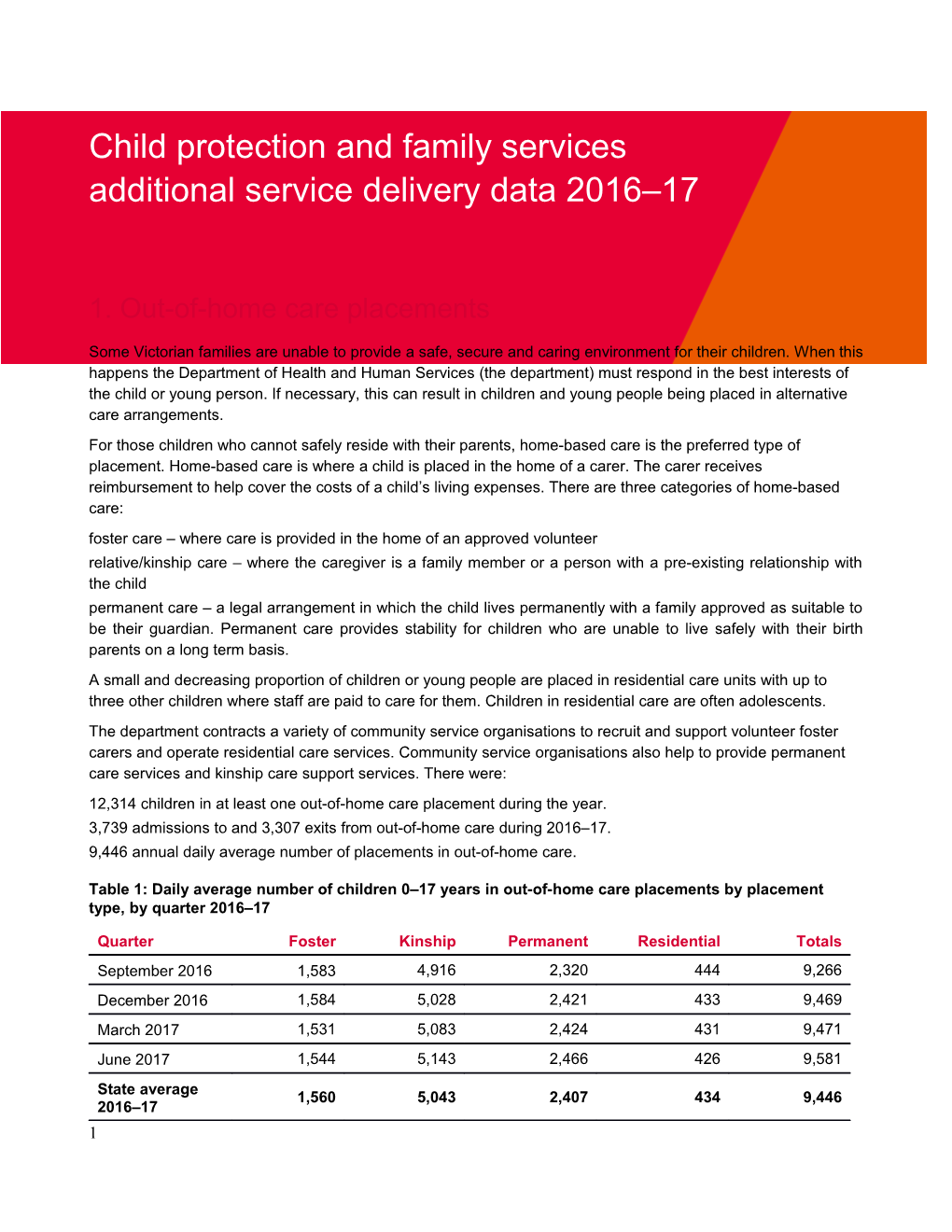 Child Protection and Family Services Additional Service Delivery Data 2016 17