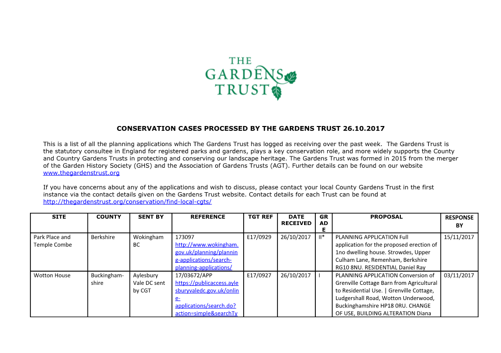 Conservation Cases Processed by the Gardens Trust 26.10.2017