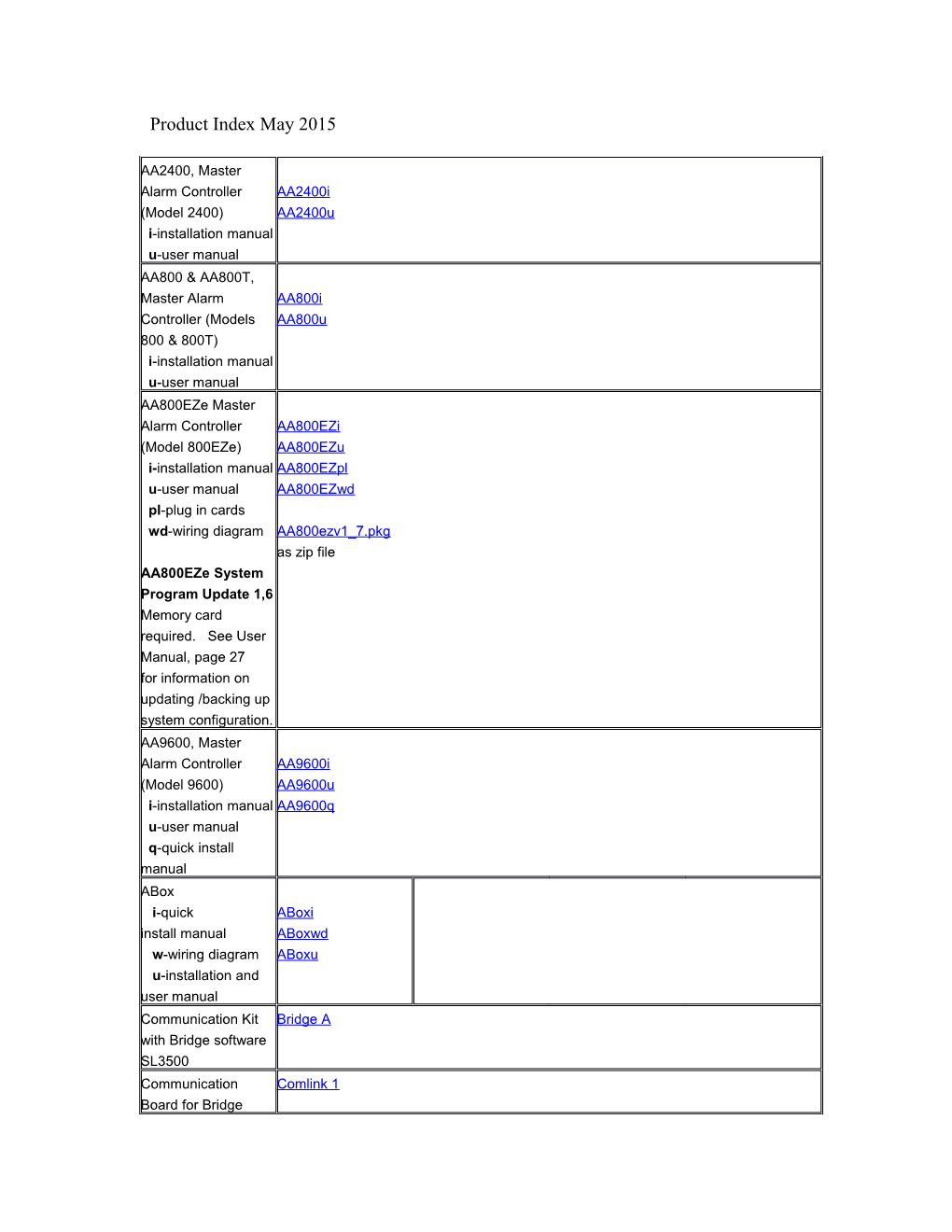 Product Indexmay 2015