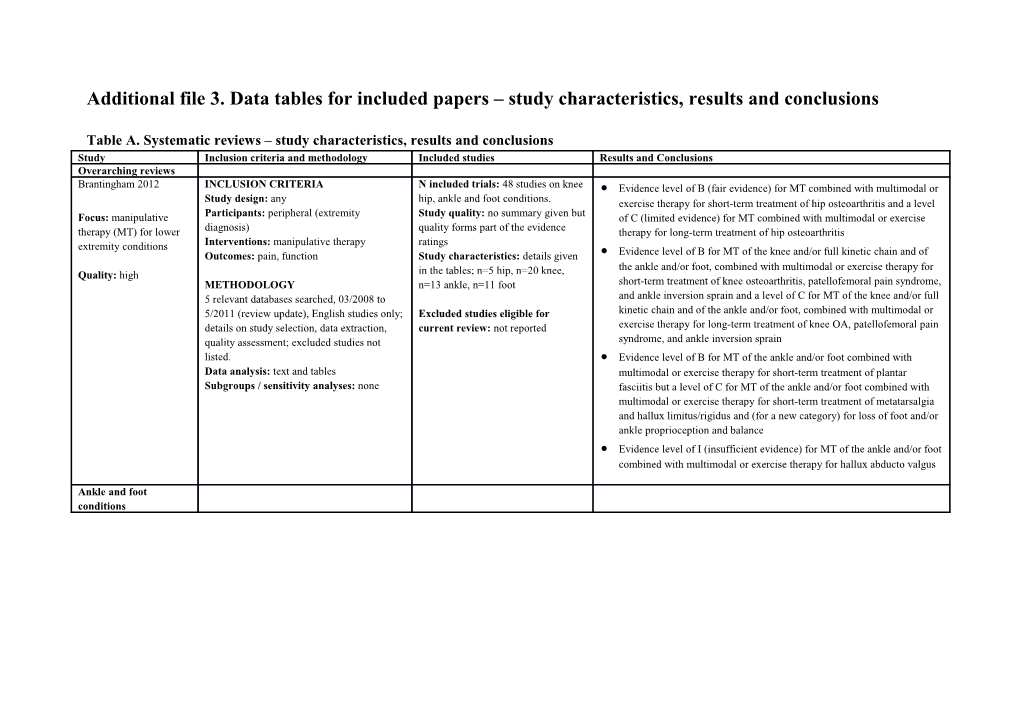 Diagnostic Tests for Deep Vein Thrombosis (Hta 02/03)