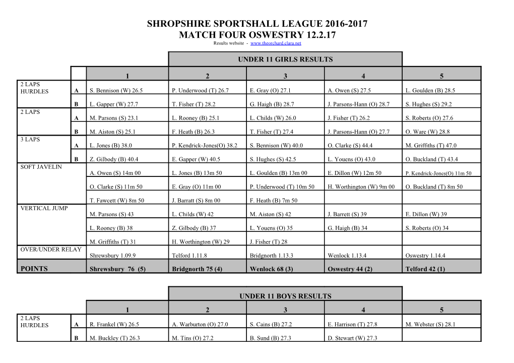 Shropshire Sportshall League 2016-2017
