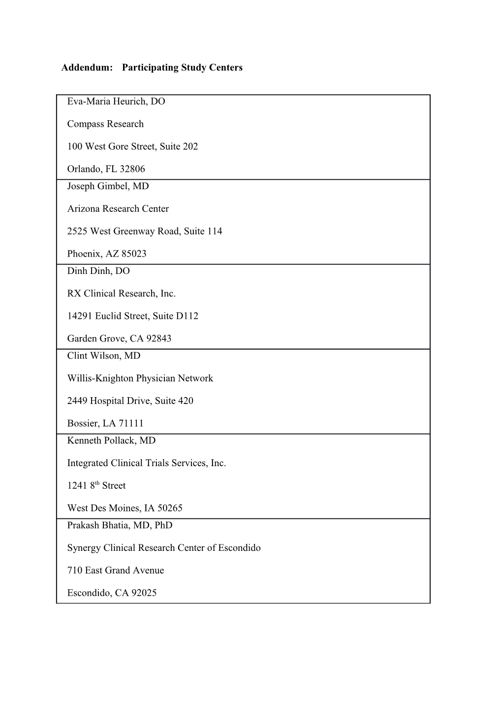 Addendum:Participating Study Centers