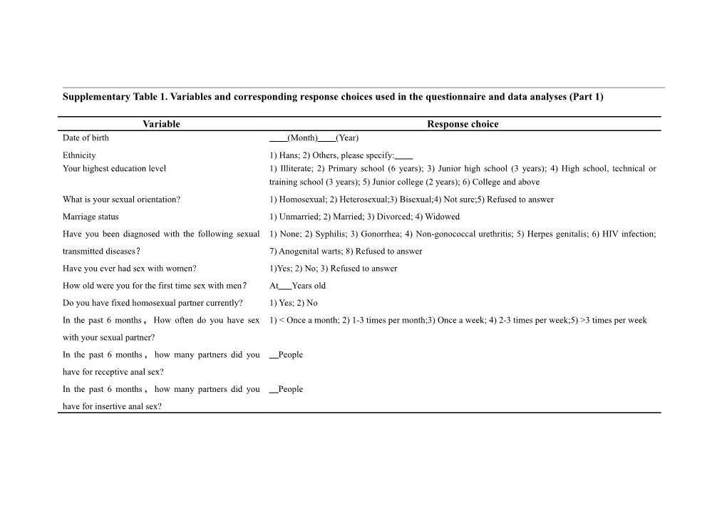 Supplementary Table 1. Variables and Corresponding Response Choices Used in the Questionnaire