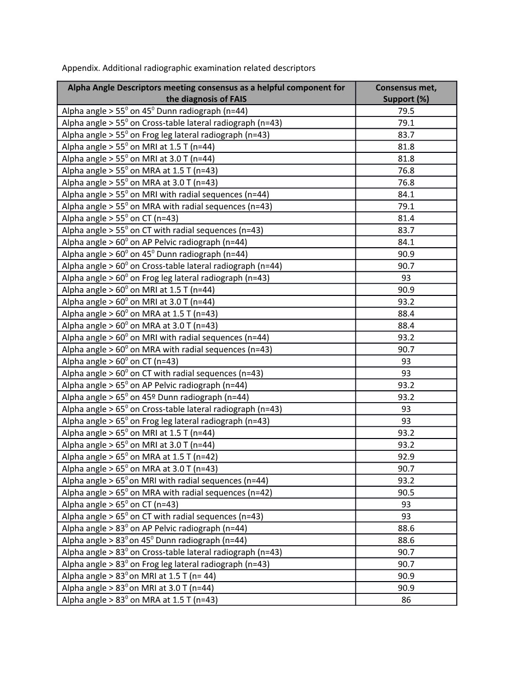 Appendix. Additional Radiographic Examination Related Descriptors