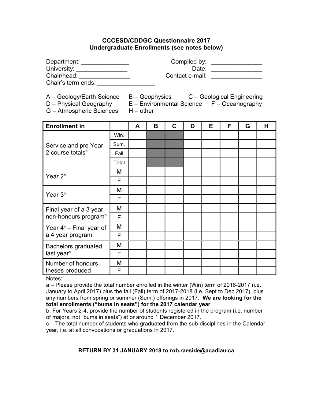 CCCESD/CDDGC Questionnaire 2011