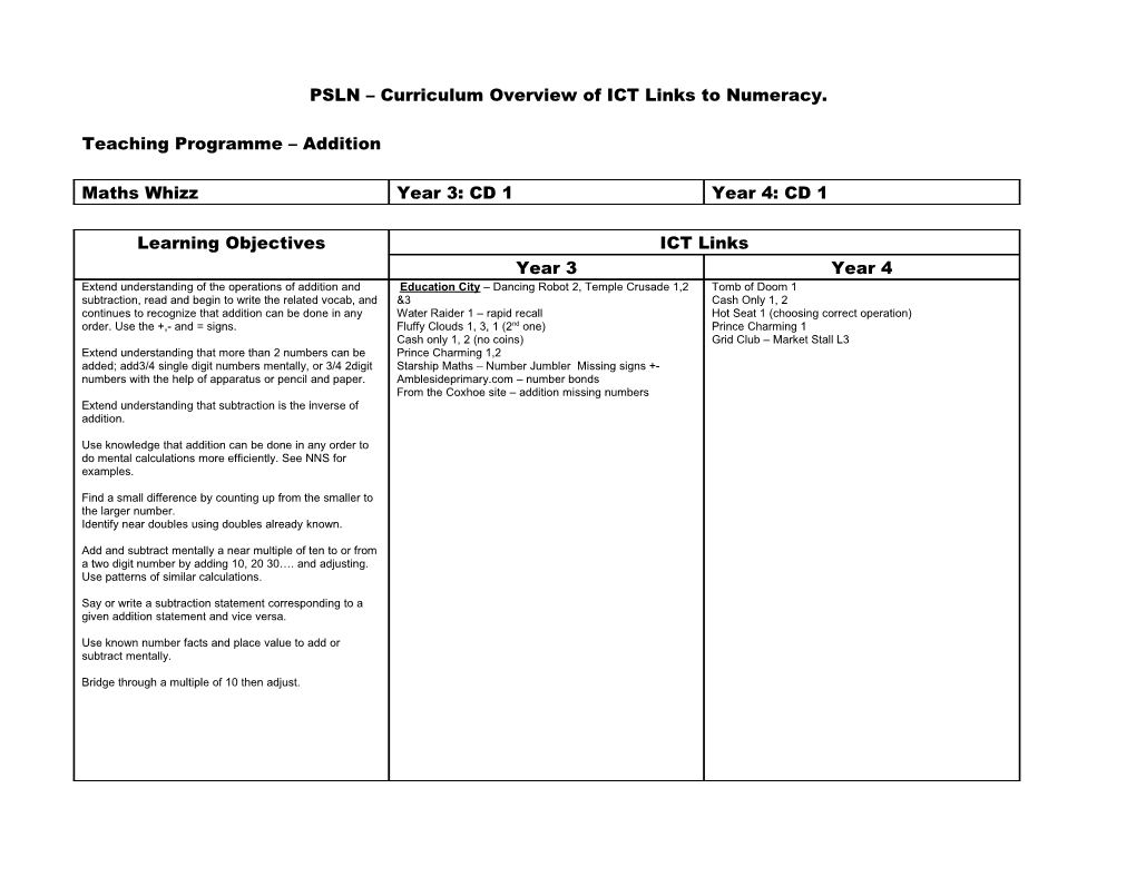 PSLN Curriculum Overview of ICT Links to Numeracy