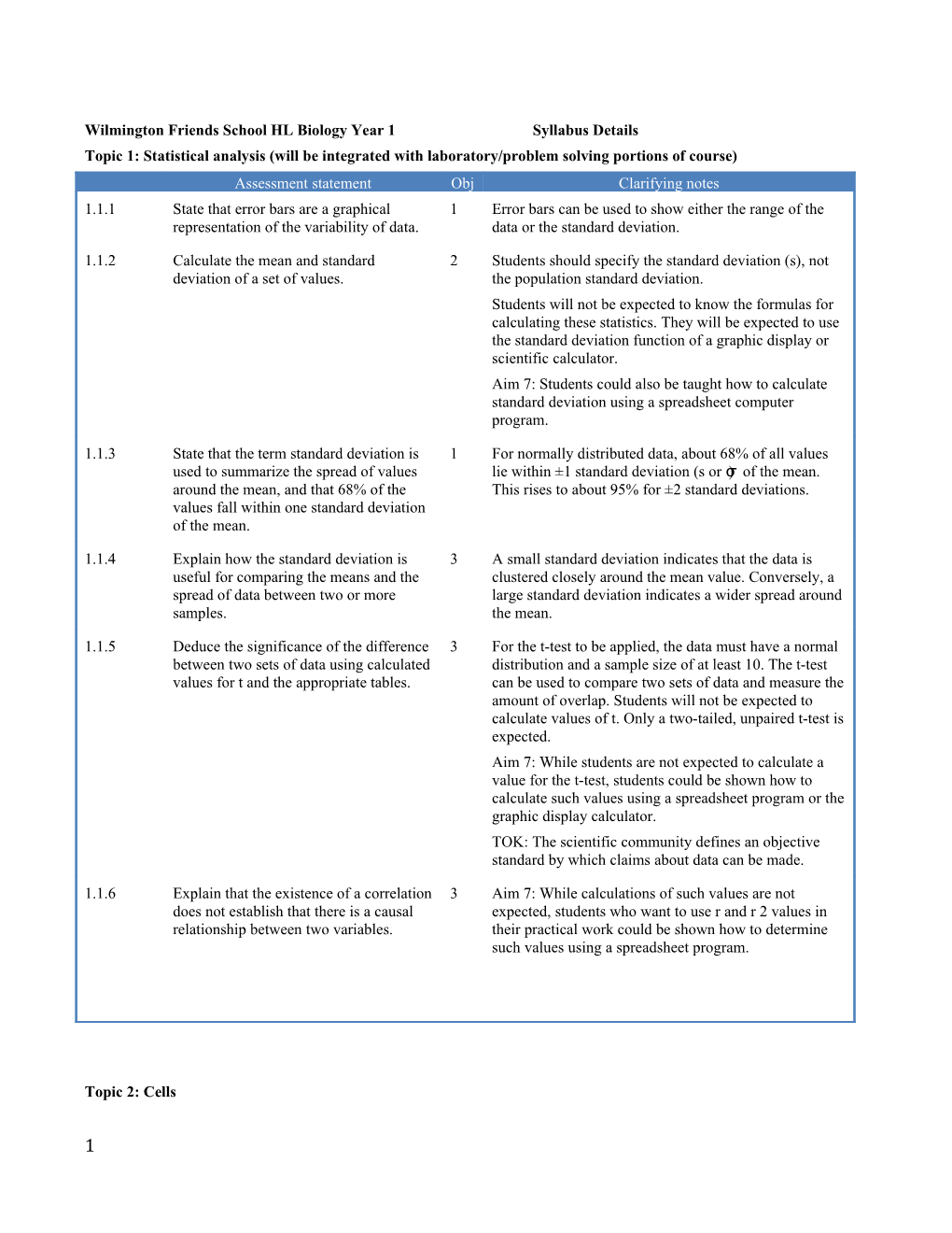 Wilmington Friends School HL Biology Year 1Syllabus Details