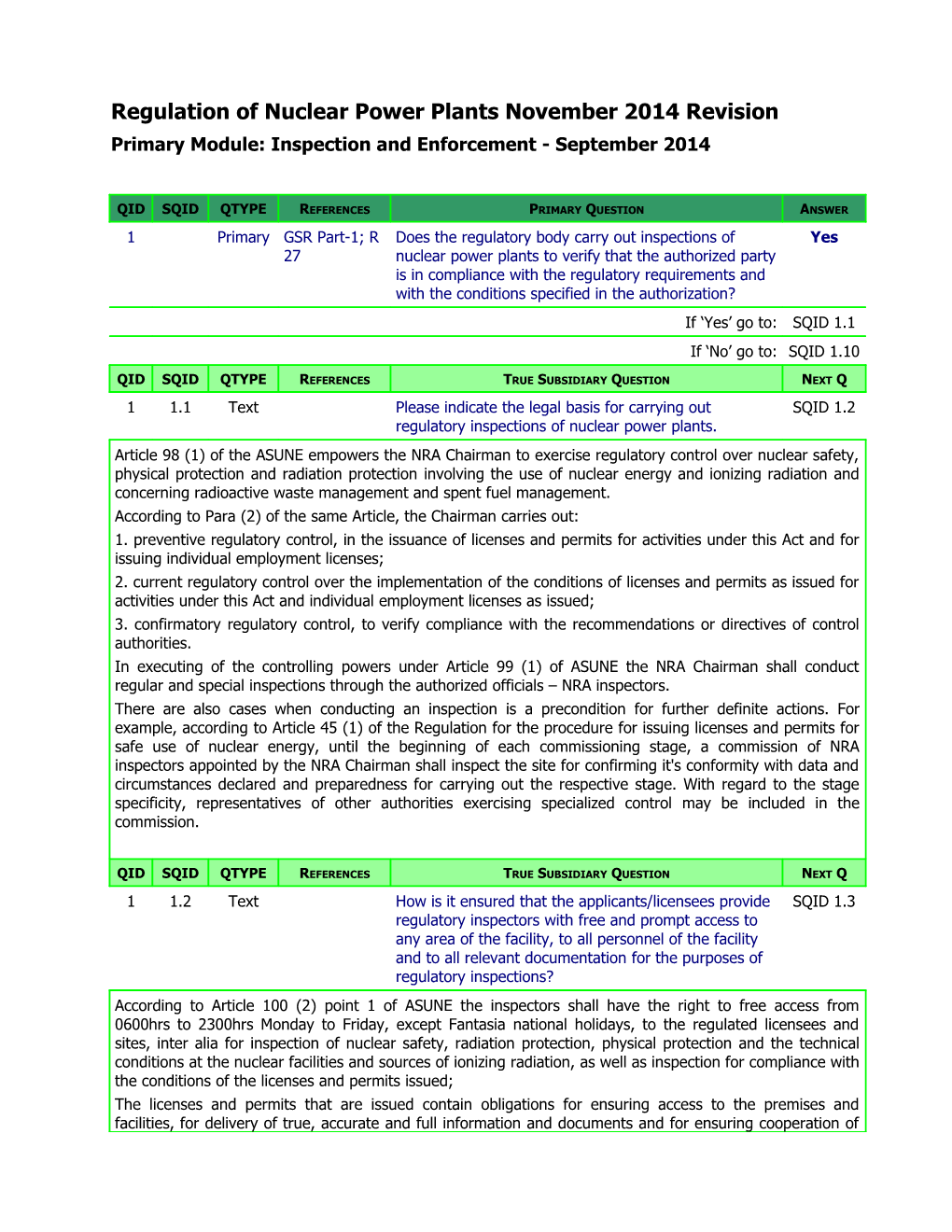 Regulation of Nuclear Power Plants August 2011 Revision