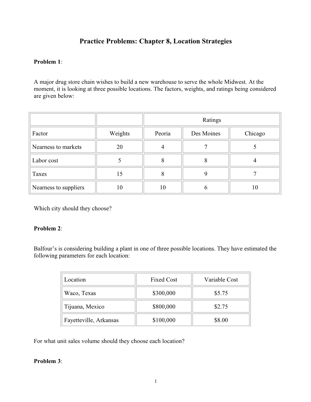 Practice Problems: Chapter 8, Location Strategies