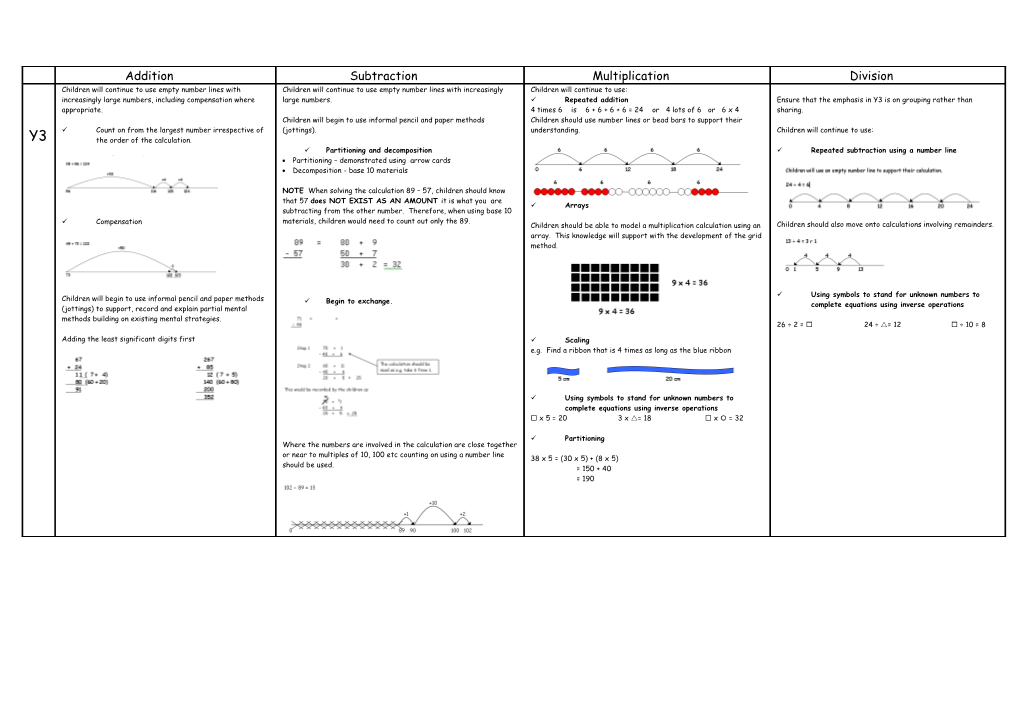 Partitioning Demonstrated Using Arrow Cards