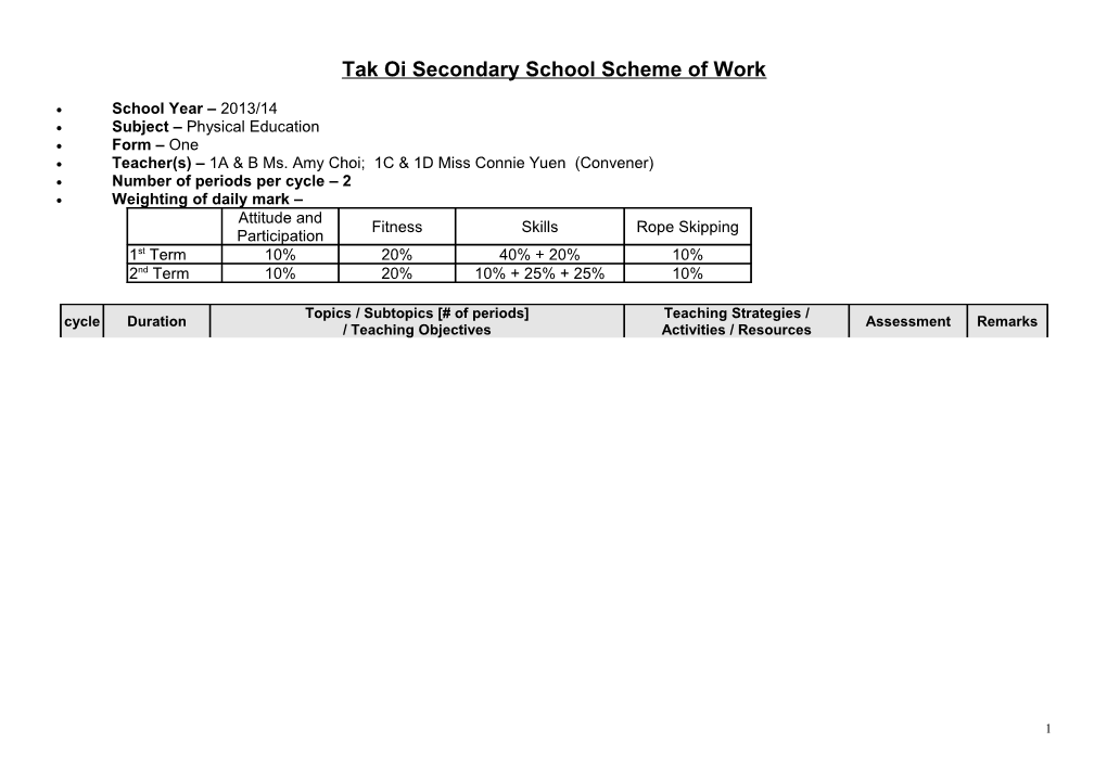 Items Included in the Schemes of Work