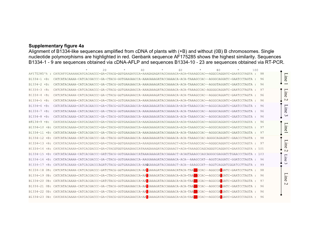 Supplementary Figure 4A