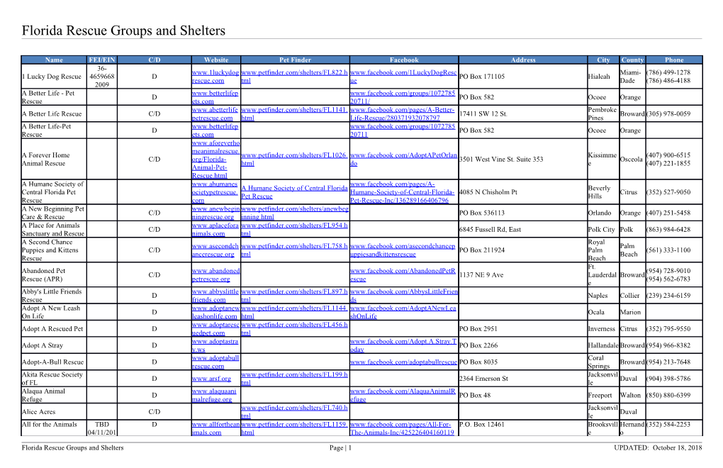 Florida Rescue Groups and Shelters