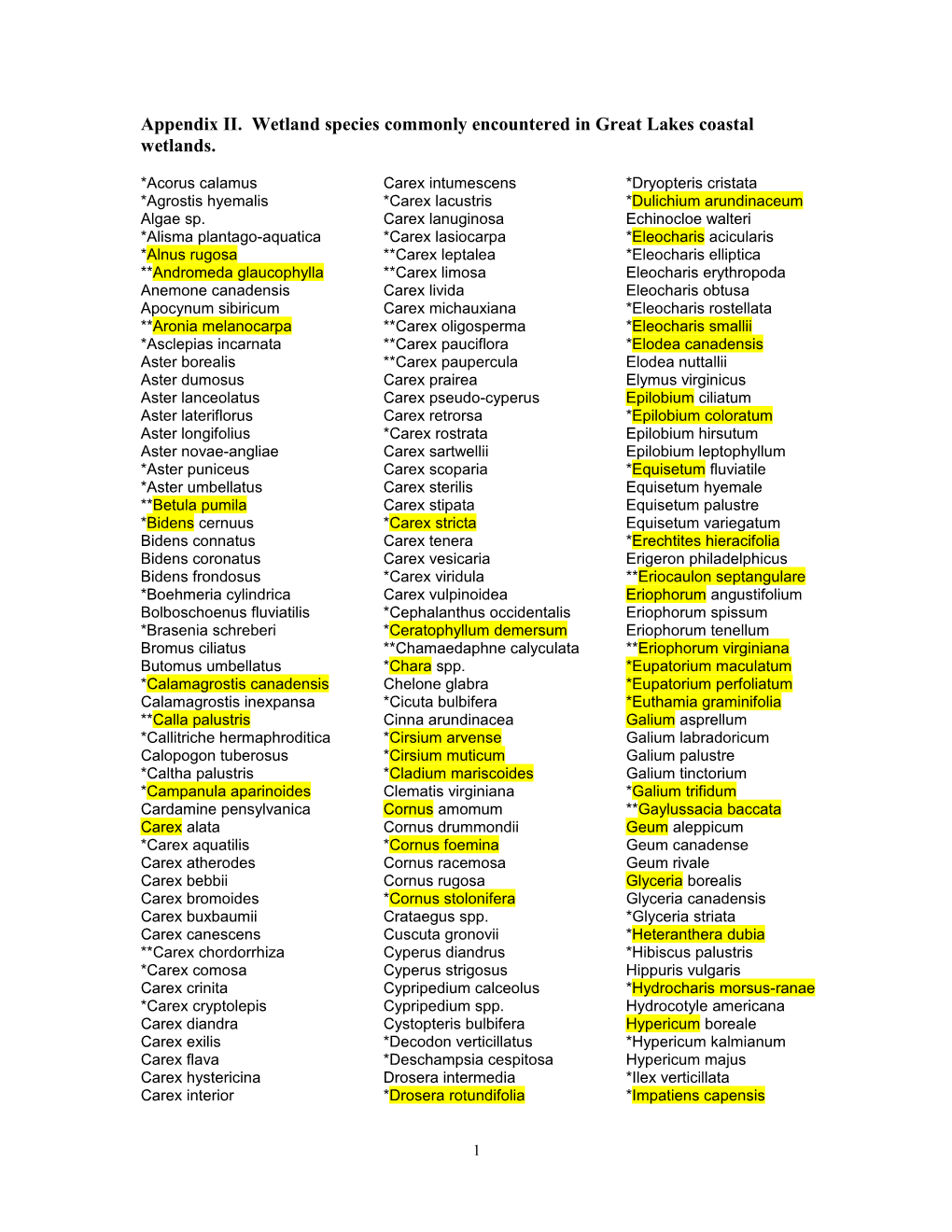 Appendix II. Wetland Species Commonly Encountered in Great Lakes Coastal Wetlands