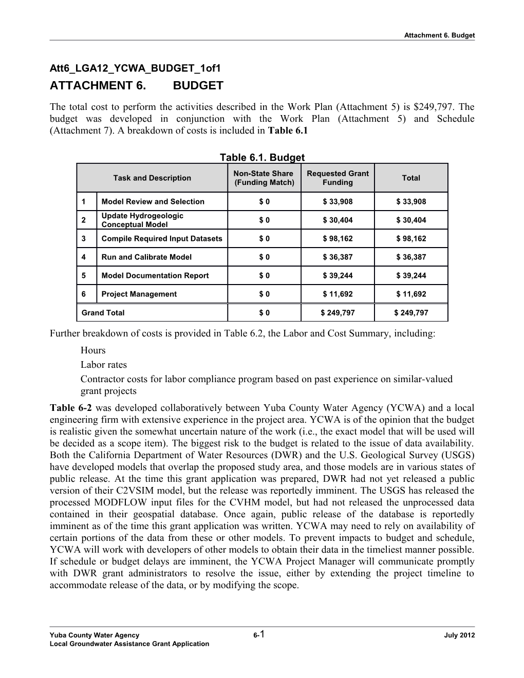 Attachment 6. Budget