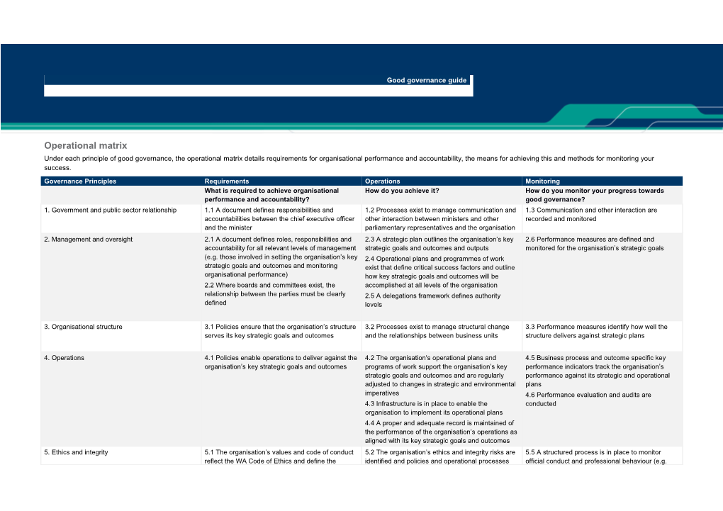 Operational Matrix