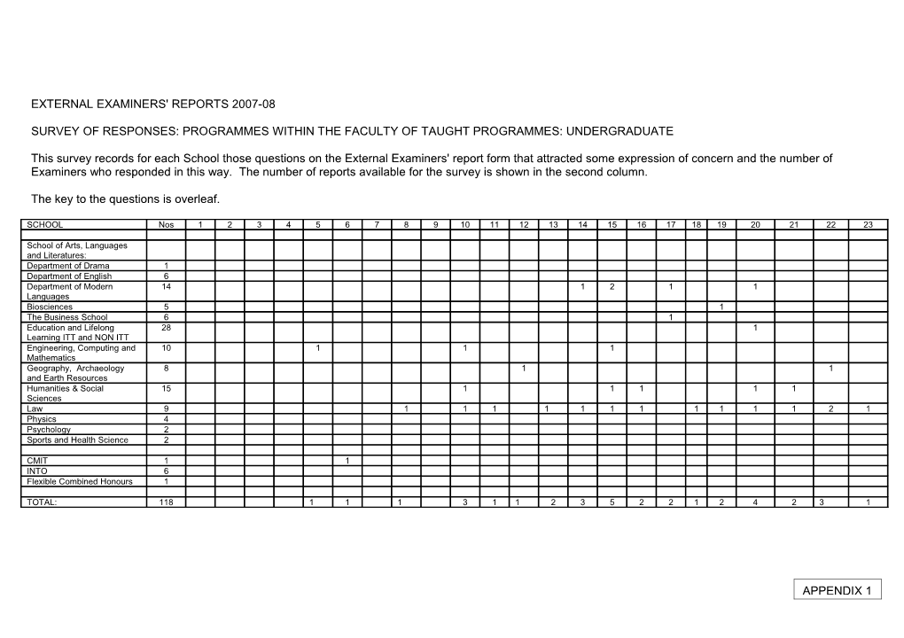 External Examiners' Reports 2004-05