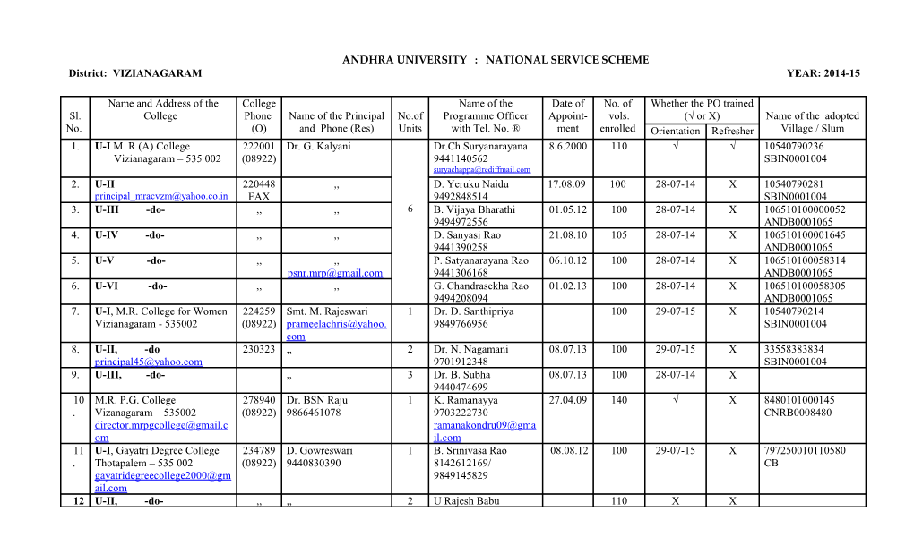 Andhra University : National Service Scheme