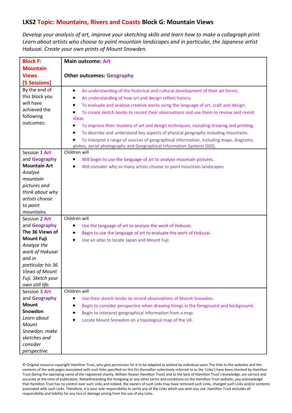 LKS2 Topic: Mountains, Rivers and Coasts Block G: Mountain Views