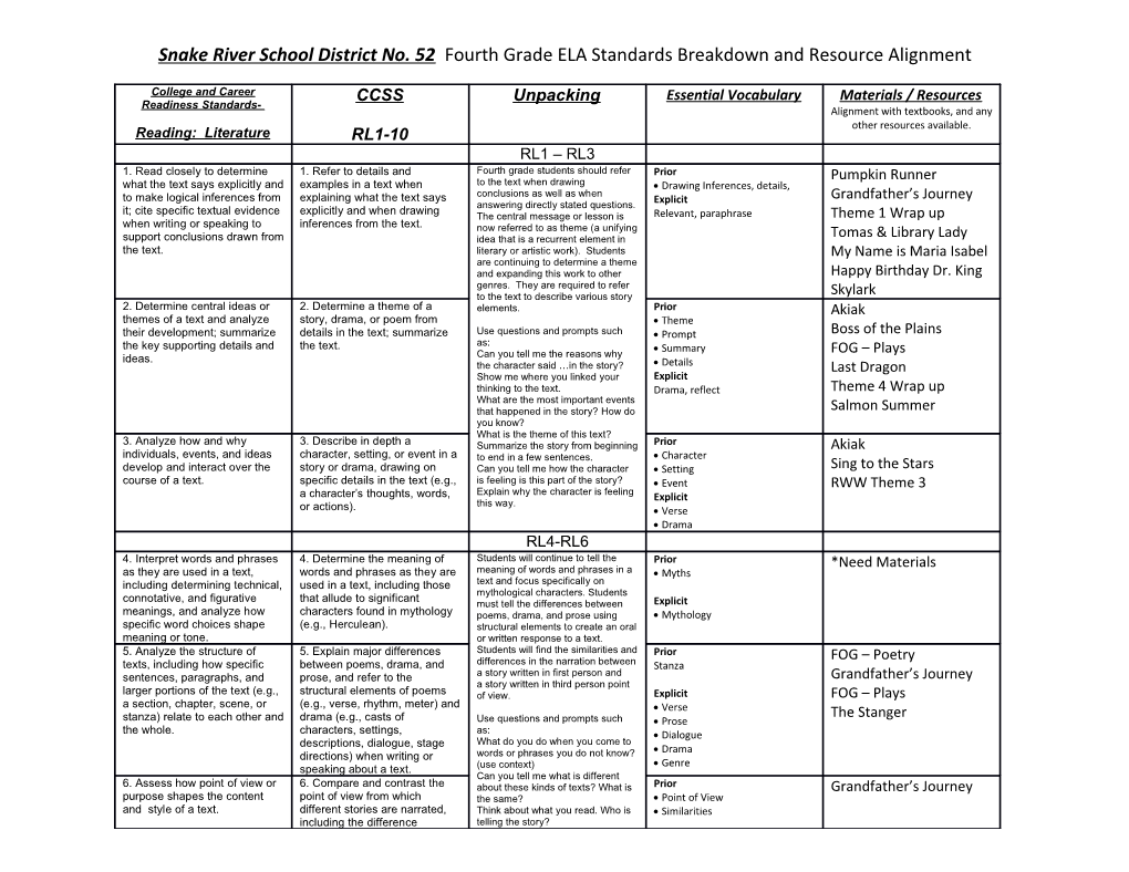 Snake River School District No. 52 Fourth Grade ELA Standards Breakdown and Resource Alignment