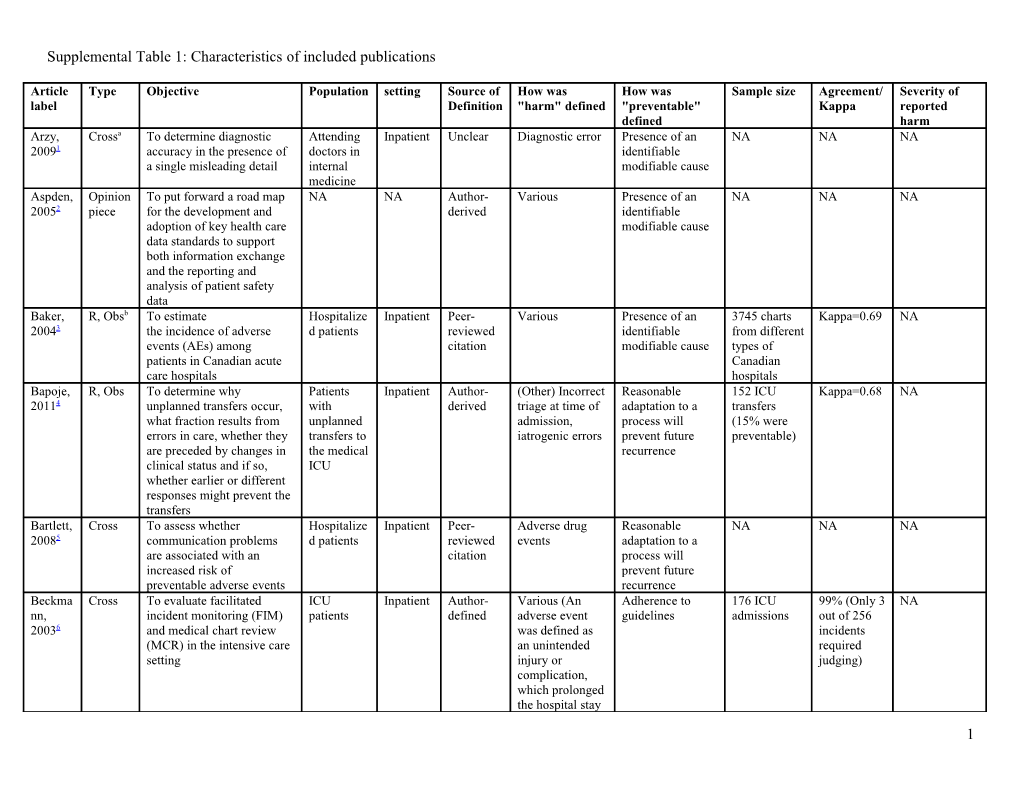 Supplemental Table 1: Characteristics of Included Publications