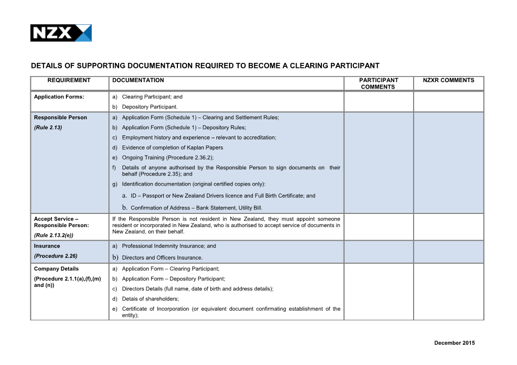 Details of Supporting Documentation Required to Become Aclearing Participant