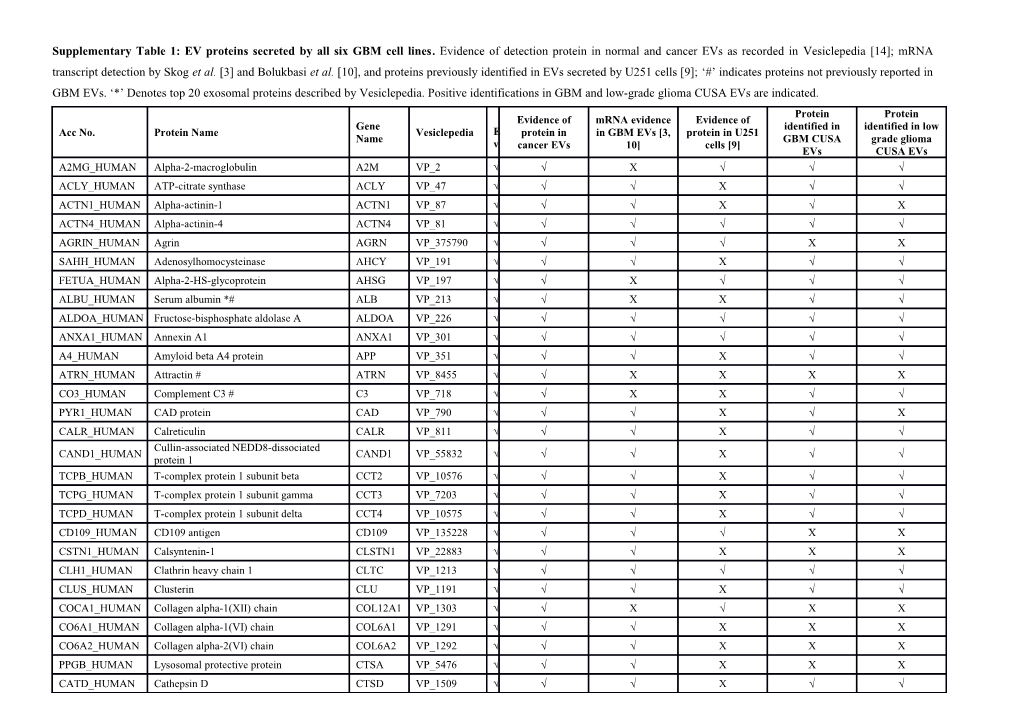 Supplementary Table 1: EV Proteins Secreted by All Six GBM Cell Lines. Evidence of Detection