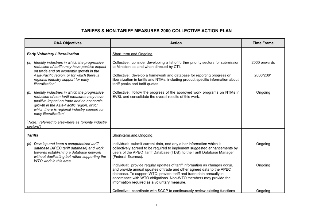 Tariffs & Non-Tariff Measures 2000 Collective Action Plan