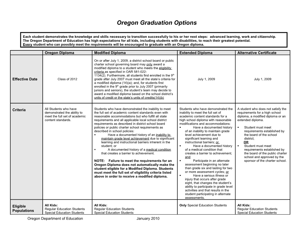 Oregon Graduation Options