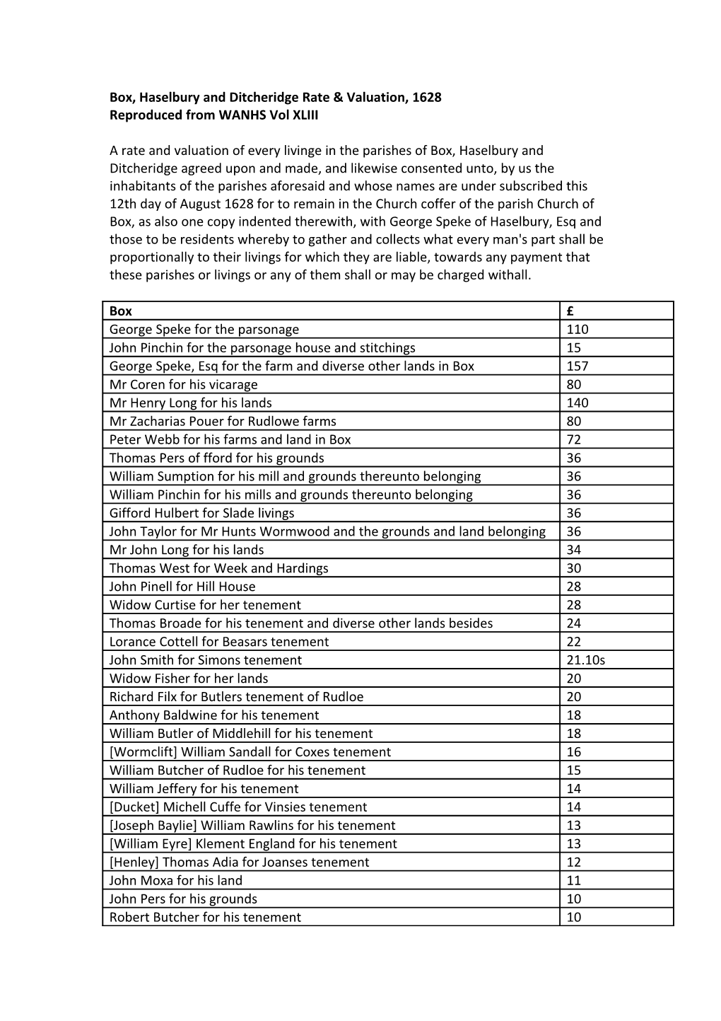 Box, Haselbury and Ditcheridge Rate & Valuation, 1628