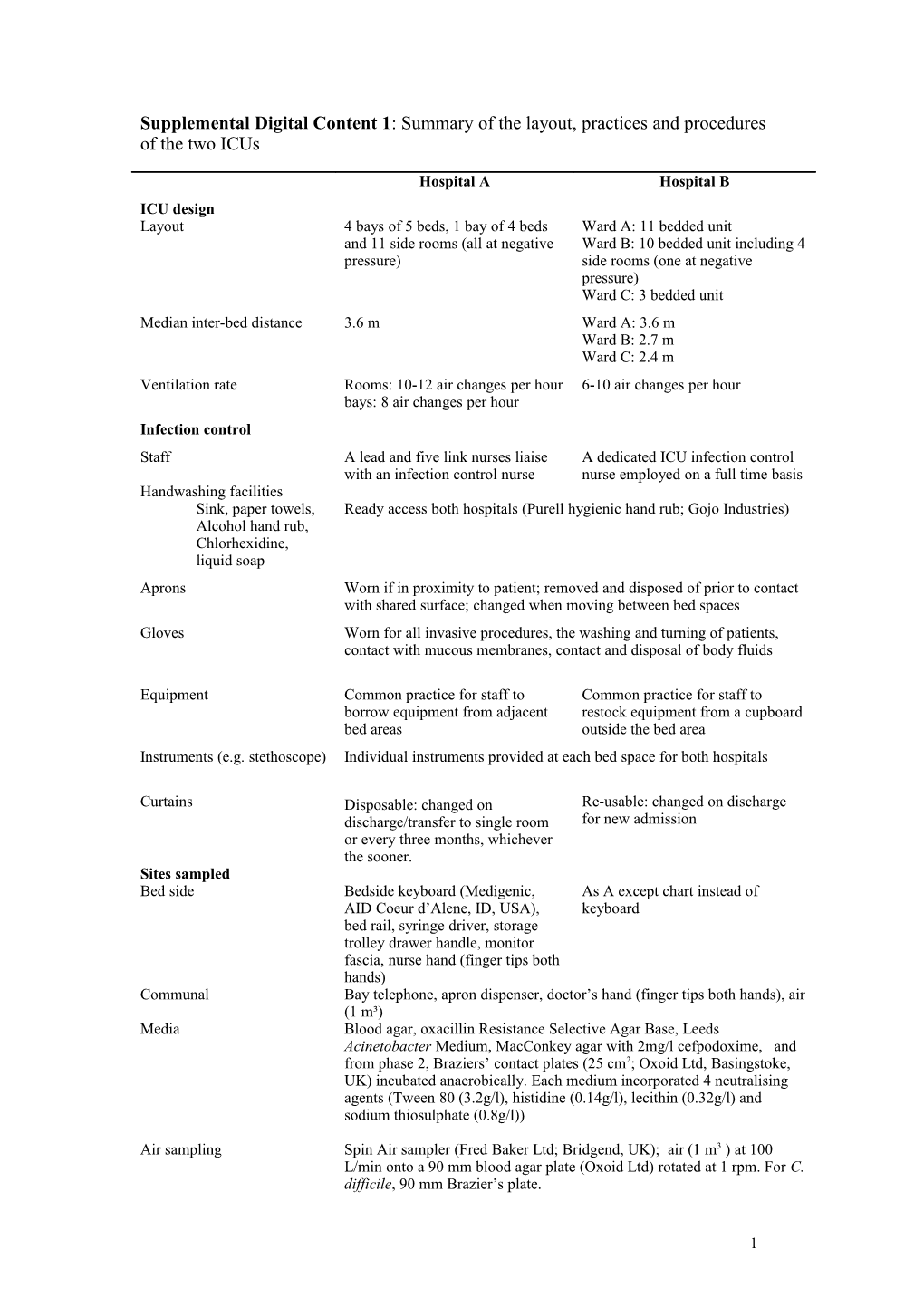 How Good Are Current Measures for the Control of Spread of MRSA in the Intensive Care Unit