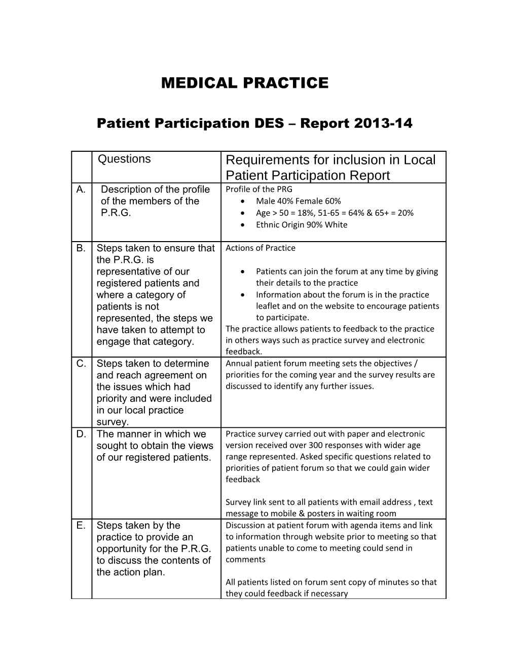 Oakwood Lane Medical Practice