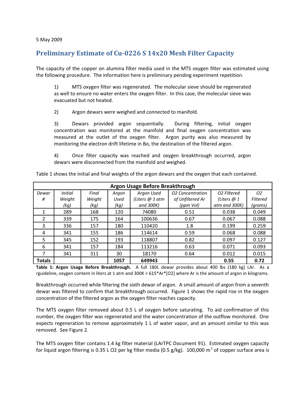 Preliminary Estimate of Cu-0226 S 14X20 Mesh Filter Capacity