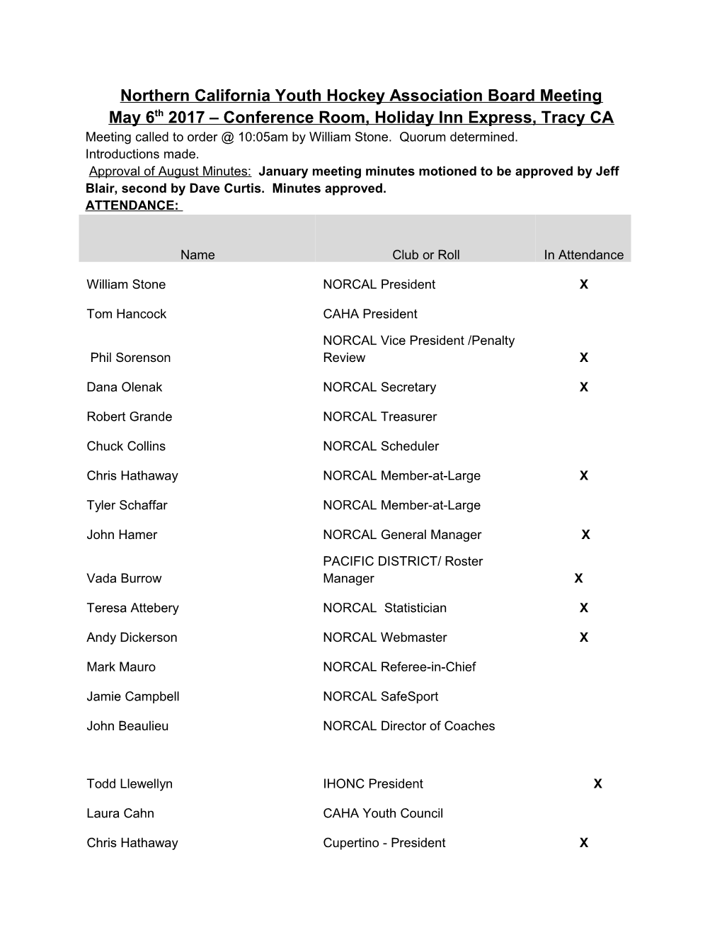 Northern California Youth Hockey Association Board Meeting