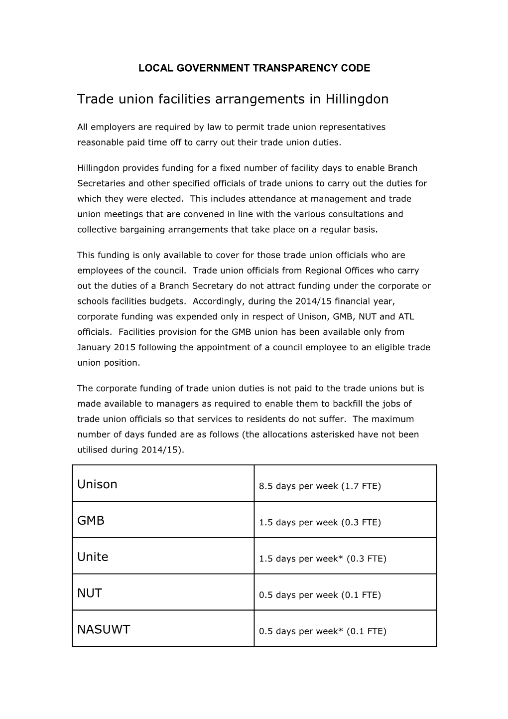 Local Government Transparency Code