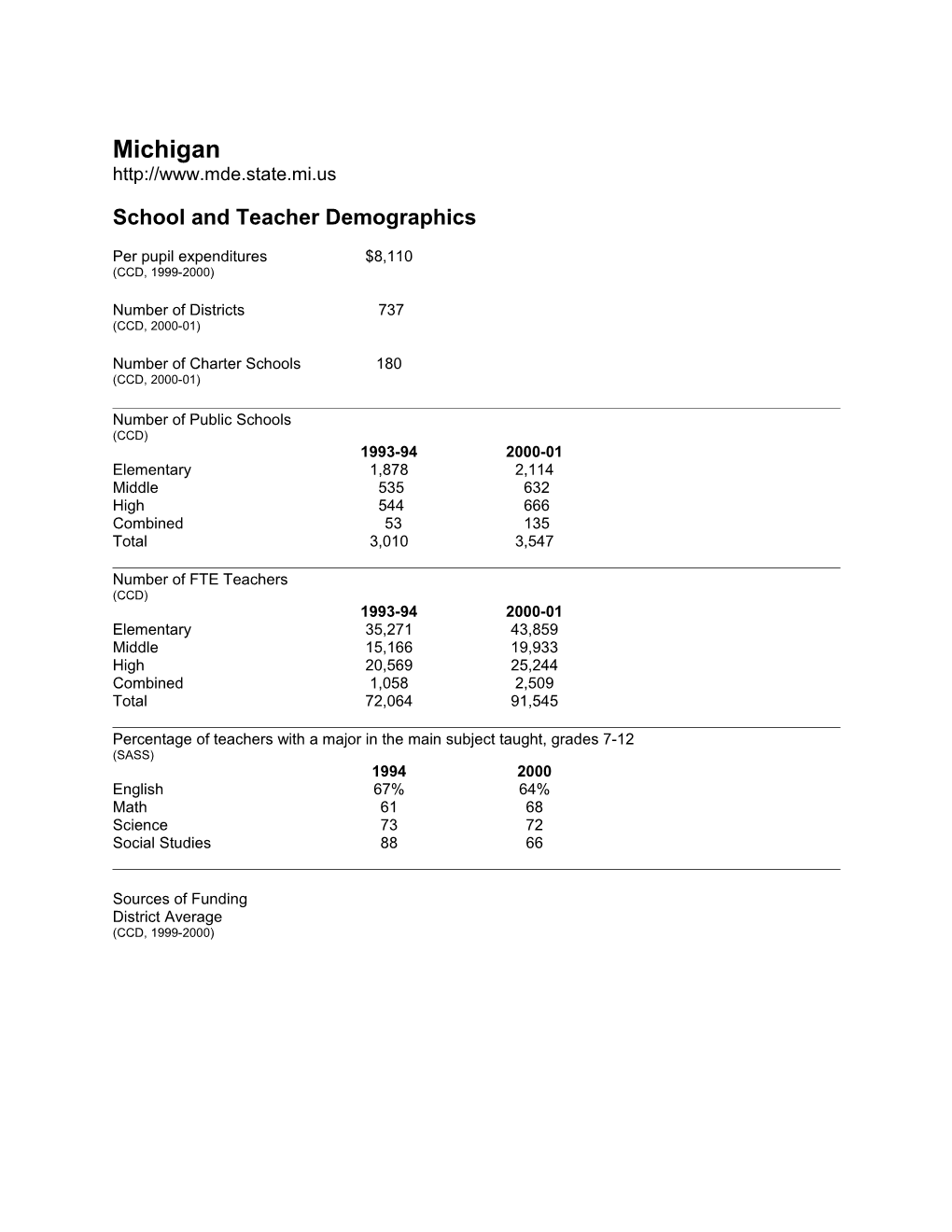Michigan State Education Indicators with a Focus on Title I: 2000-01 (2004) (Msword)