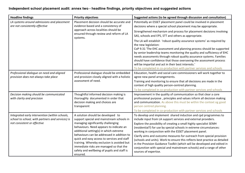 Independent School Placement Audit: Annex Two - Headline Findings, Priority Objectives