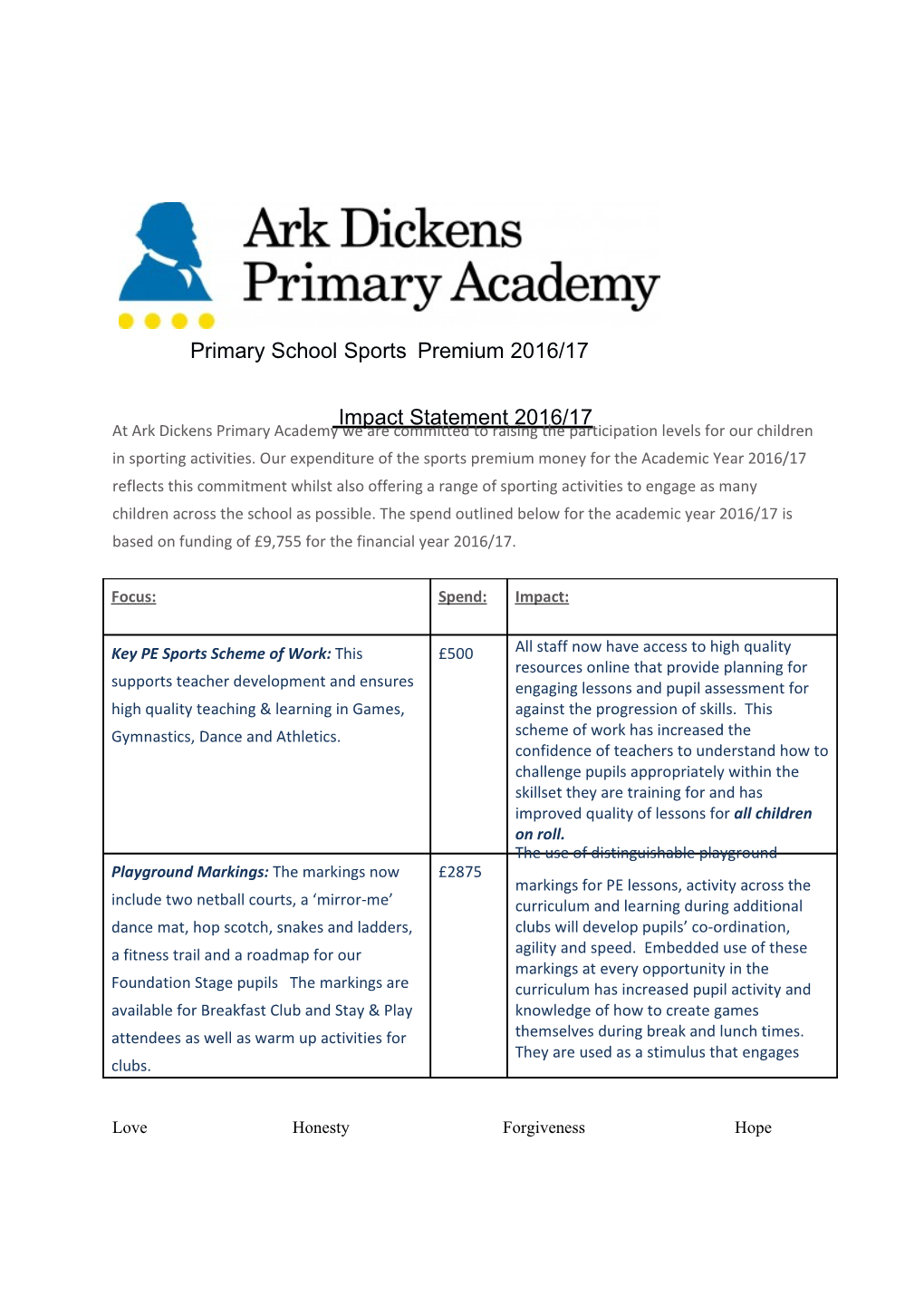 Children Across Theschoolas Possible.Thespend Outlined Belowfor Theacademic Year 2016/17Is