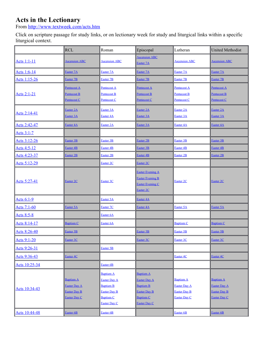 Acts in the Lectionary