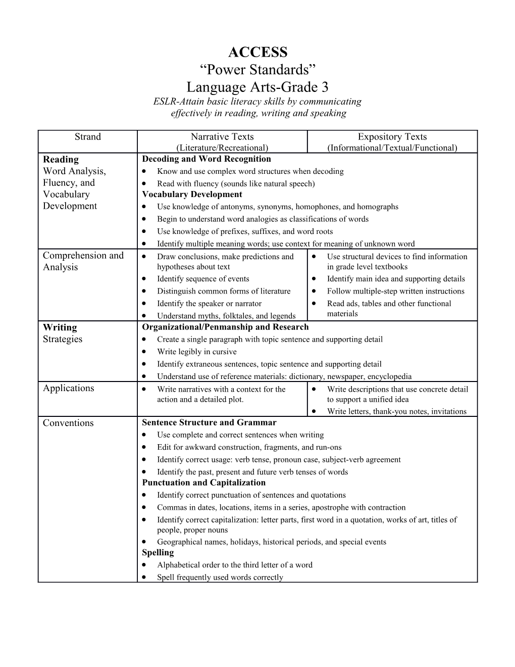 Language Arts Power Standards