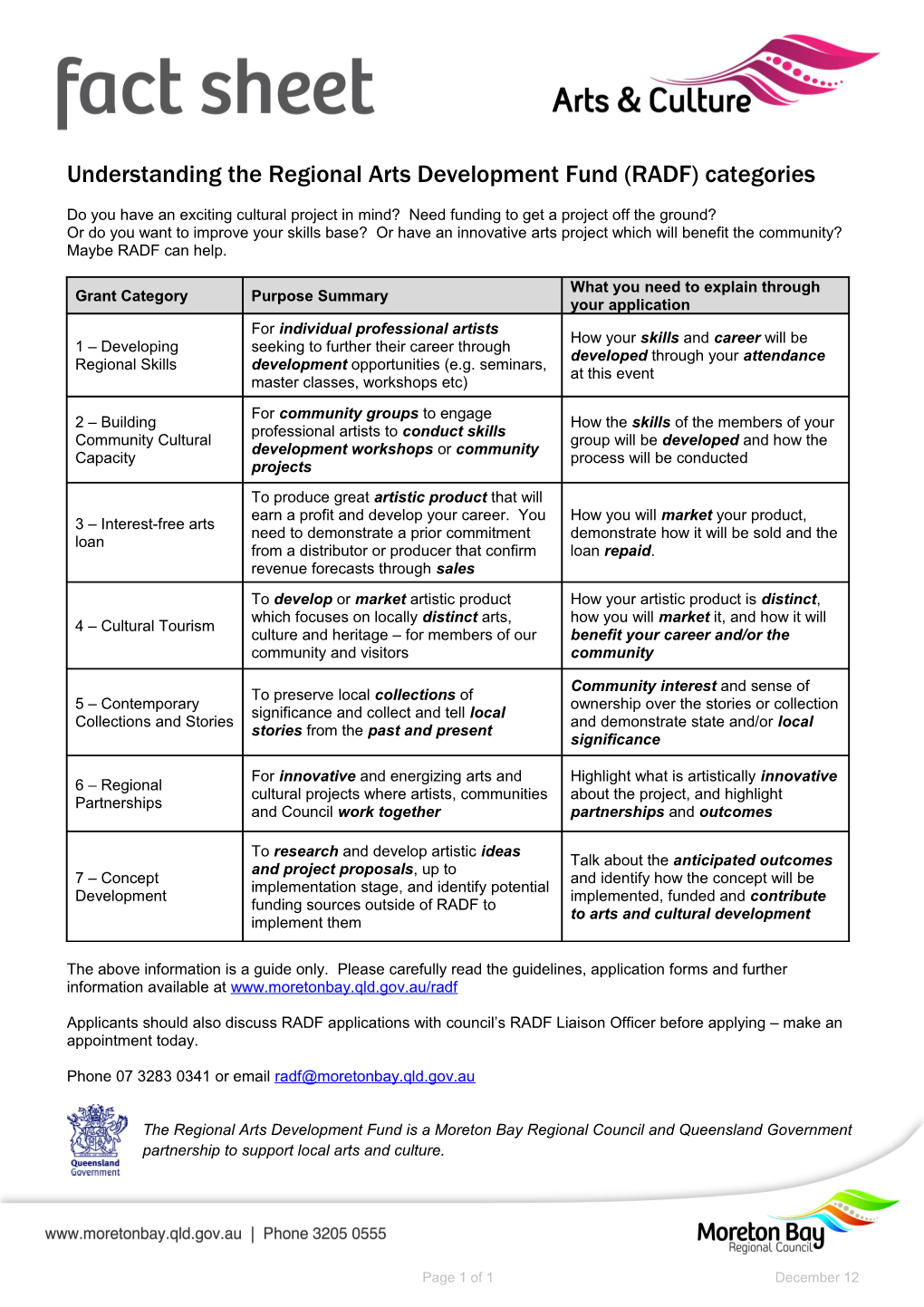 Understanding the Regional Arts Development Fund (RADF) Categories