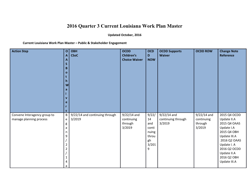 2016 Quarter 3 Current Louisiana Work Plan Master